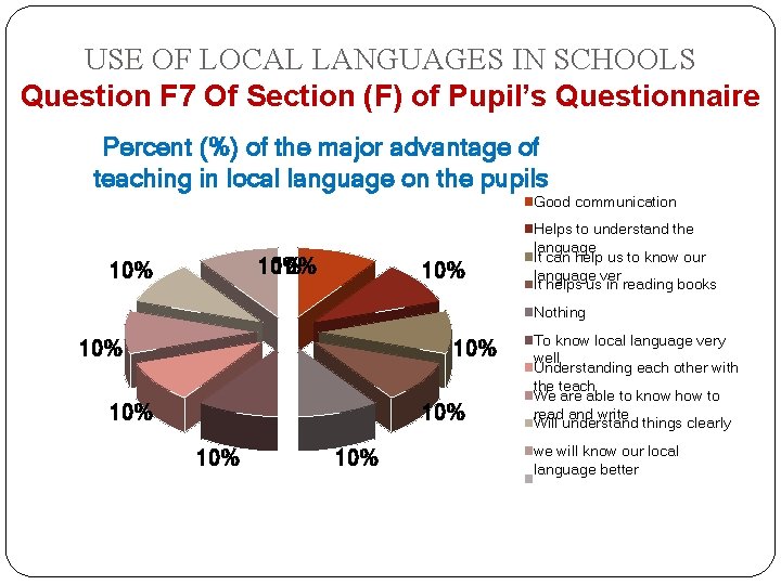 USE OF LOCAL LANGUAGES IN SCHOOLS Question F 7 Of Section (F) of Pupil’s