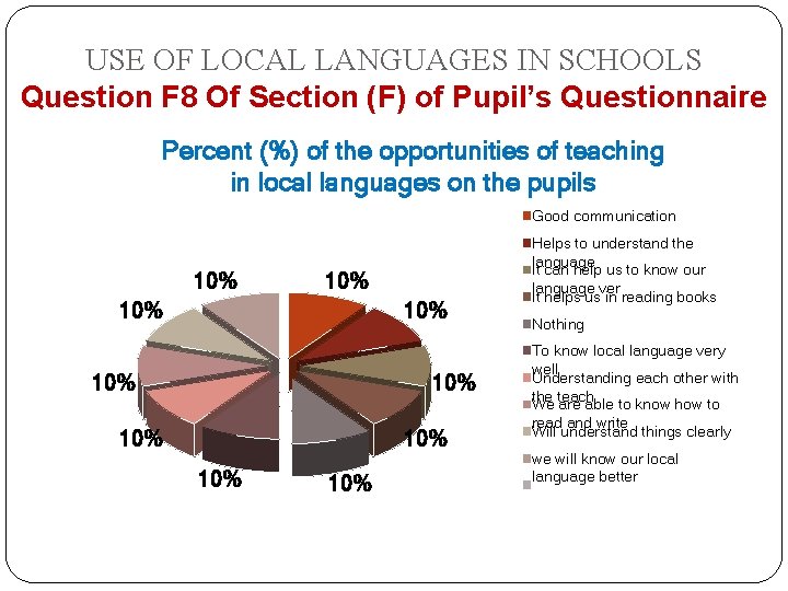 USE OF LOCAL LANGUAGES IN SCHOOLS Question F 8 Of Section (F) of Pupil’s