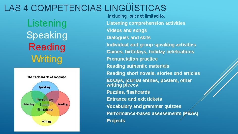 LAS 4 COMPETENCIAS LINGÜÍSTICAS Listening Speaking Reading Writing Including, but not limited to, Listening