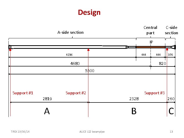Design Central part A-side section C-side section IP 4236 444 4680 444 376 820