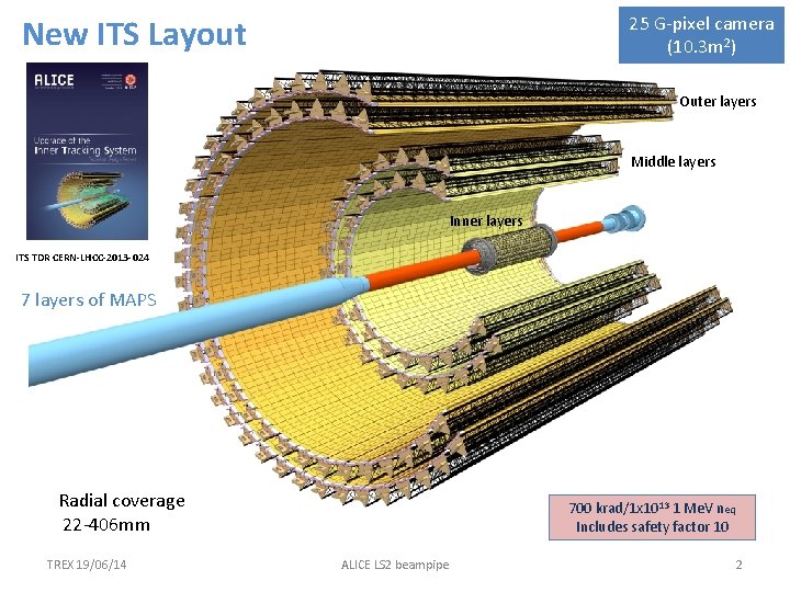 25 G-pixel camera (10. 3 m 2) New ITS Layout Outer layers Middle layers