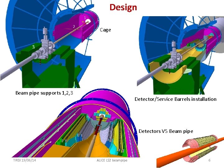 Design Cage Beam pipe supports 1, 2, 3 Detector/Service Barrels installation Detectors VS Beam
