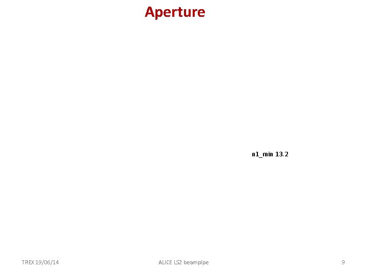 Aperture n 1_min 13. 2 TREX 19/06/14 ALICE LS 2 beampipe 9 