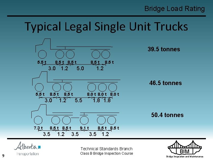 Bridge Load Rating Typical Legal Single Unit Trucks 39. 5 tonnes 5. 5 t