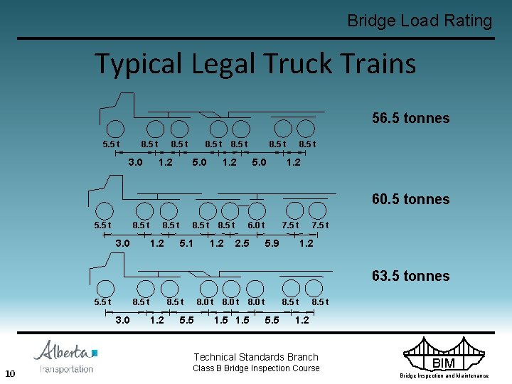 Bridge Load Rating Typical Legal Truck Trains 56. 5 tonnes 5. 5 t 8.