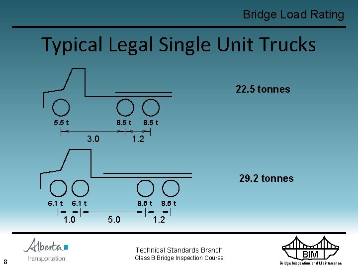 Bridge Load Rating Typical Legal Single Unit Trucks 22. 5 tonnes 5. 5 t