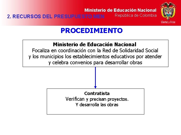Ministerio de Educación Nacional 2. RECURSOS DEL PRESUPUESTO MEN República de Colombia PROCEDIMIENTO Ministerio