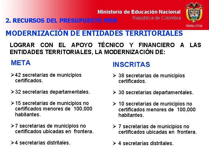 Ministerio de Educación Nacional 2. RECURSOS DEL PRESUPUESTO MEN República de Colombia MODERNIZACIÓN DE
