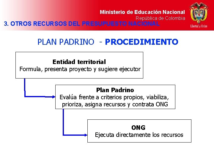 Ministerio de Educación Nacional República de Colombia 3. OTROS RECURSOS DEL PRESUPUESTO NACIONAL PLAN