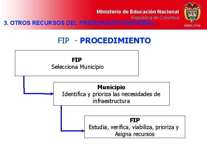 Ministerio de Educación Nacional República de Colombia 3. OTROS RECURSOS DEL PRESUPUESTO NACIONAL FIP