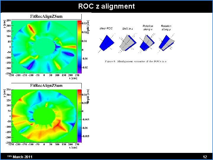 ROC z alignment 10 th March 2011 12 