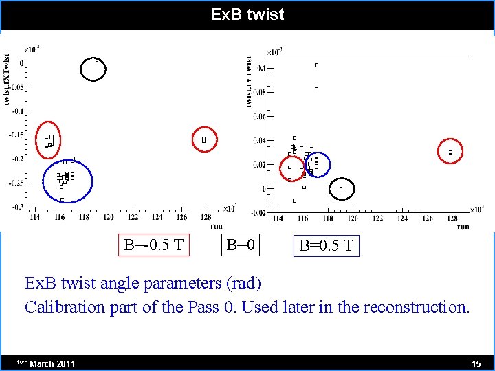 Ex. B twist B=-0. 5 T B=0. 5 T Ex. B twist angle parameters