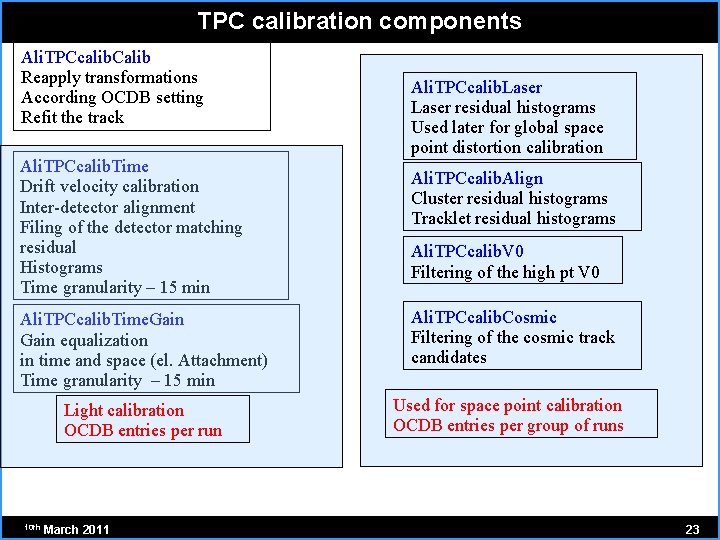 TPC calibration components Ali. TPCcalib. Calib Reapply transformations According OCDB setting Refit the track