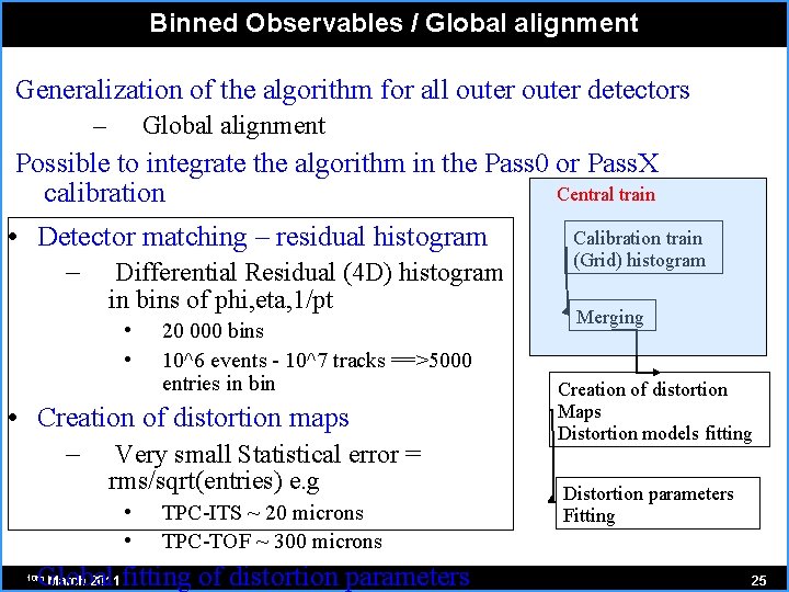 Binned Observables / Global alignment Generalization of the algorithm for all outer detectors –