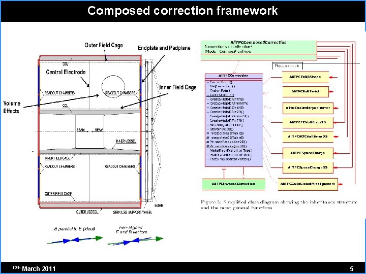 Composed correction framework 10 th March 2011 5 