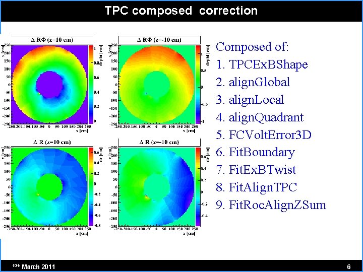 TPC composed correction Composed of: 1. TPCEx. BShape 2. align. Global 3. align. Local