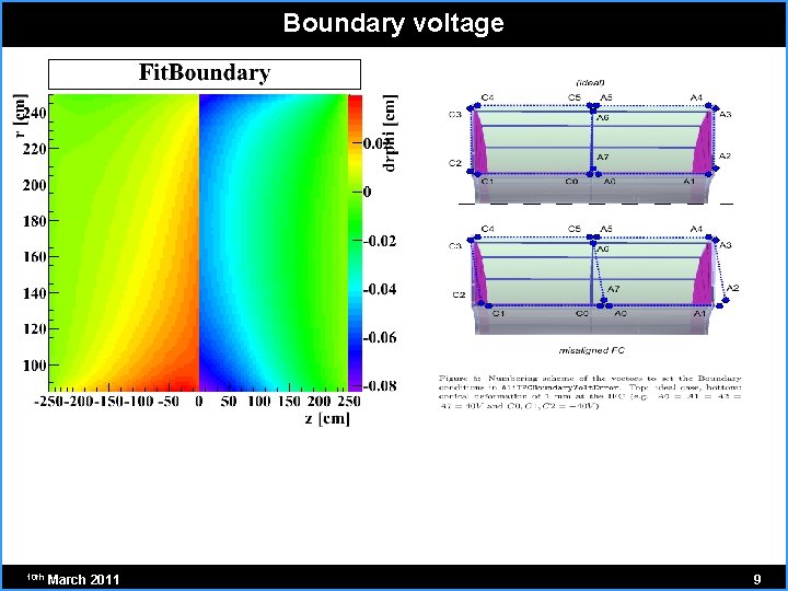 Boundary voltage 10 th March 2011 9 