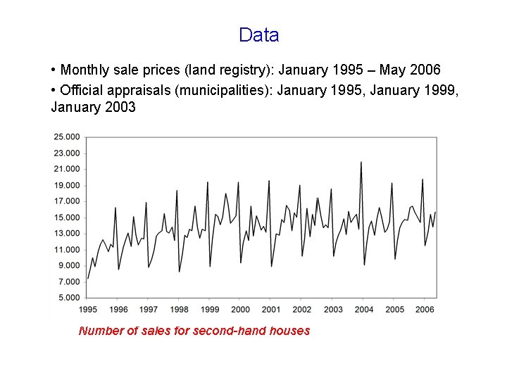Data • Monthly sale prices (land registry): January 1995 – May 2006 • Official