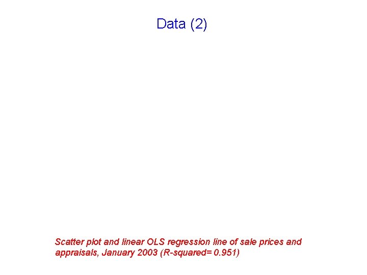 Data (2) Scatter plot and linear OLS regression line of sale prices and appraisals,