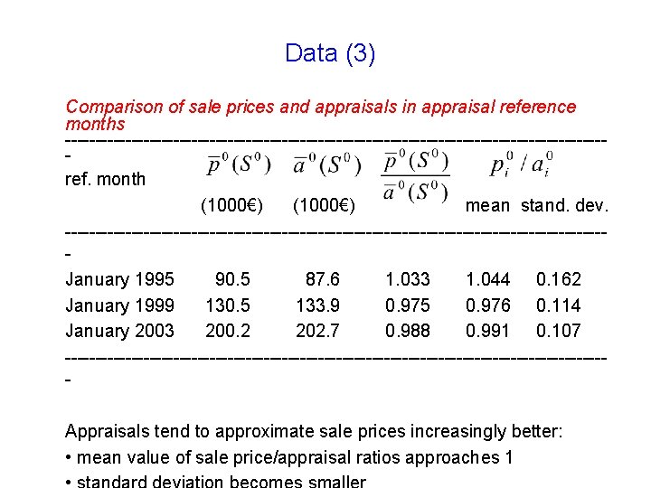 Data (3) Comparison of sale prices and appraisals in appraisal reference months ---------------------------------------------ref. month