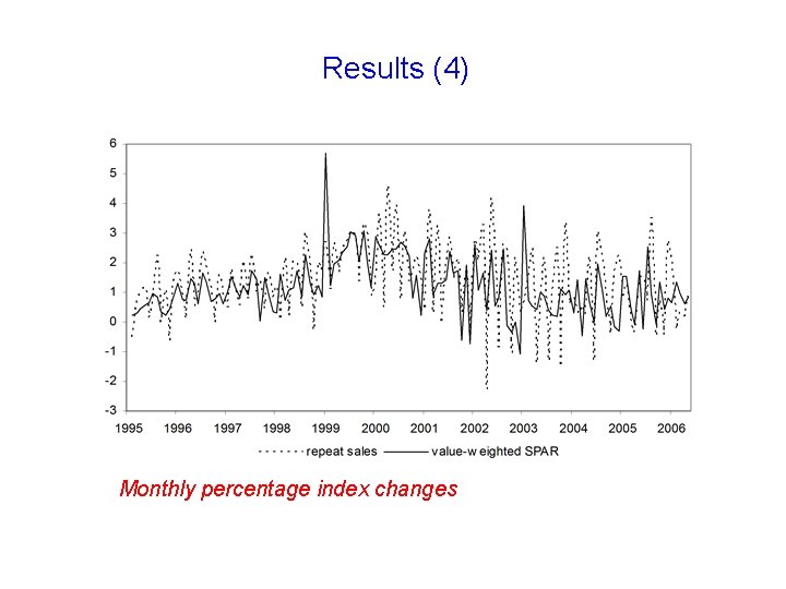 Results (4) Monthly percentage index changes 
