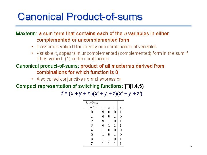 Canonical Product-of-sums Maxterm: a sum term that contains each of the n variables in