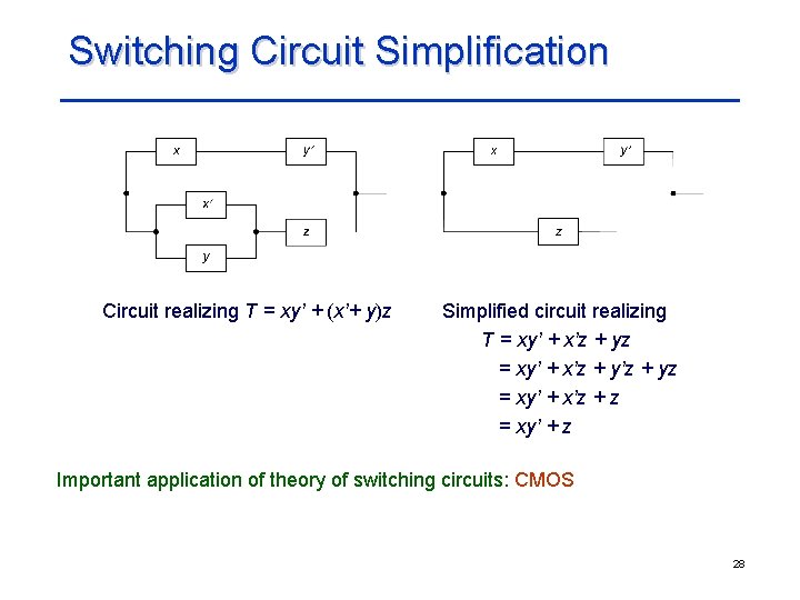 Switching Circuit Simplification Circuit realizing T = xy’ + (x’+ y)z Simplified circuit realizing