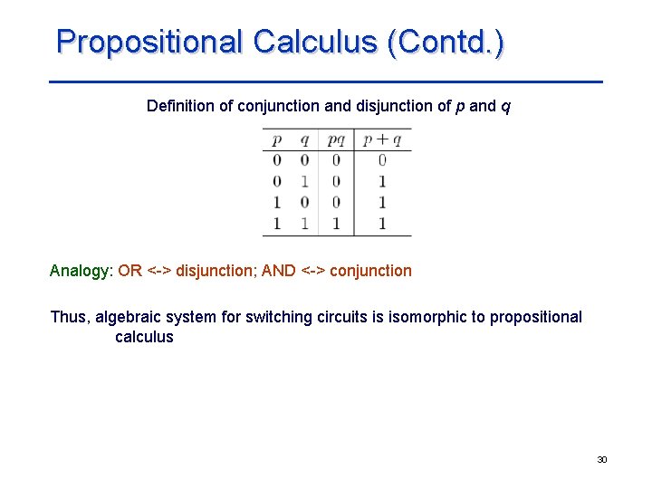 Propositional Calculus (Contd. ) Definition of conjunction and disjunction of p and q Analogy: