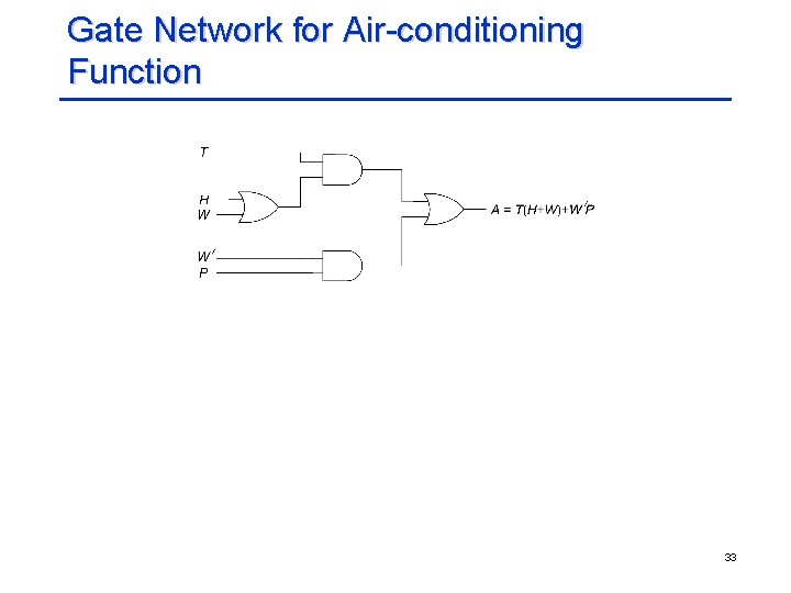 Gate Network for Air-conditioning Function 33 