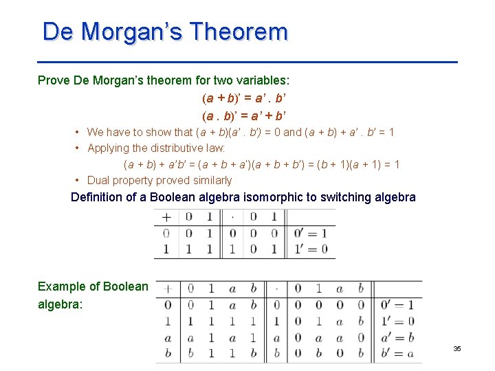 De Morgan’s Theorem Prove De Morgan’s theorem for two variables: (a + b)’ =