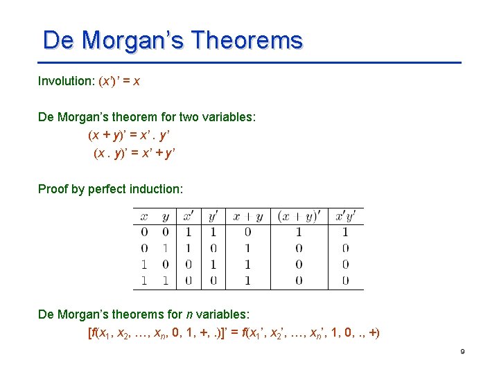De Morgan’s Theorems Involution: (x’)’ = x De Morgan’s theorem for two variables: (x