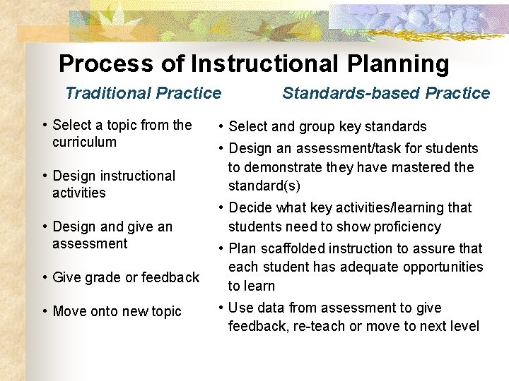 Process of Instructional Planning Traditional Practice • Select a topic from the curriculum •