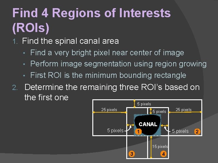 Find 4 Regions of Interests (ROIs) 1. Find the spinal canal area Find a