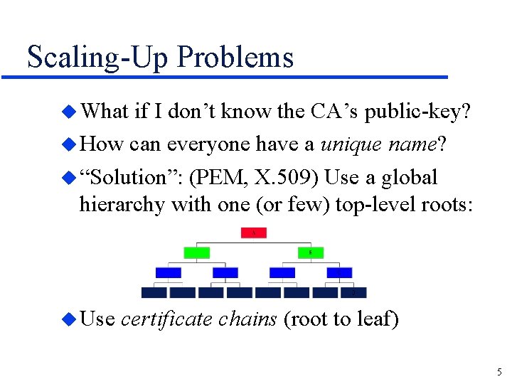 Scaling-Up Problems u What if I don’t know the CA’s public-key? u How can