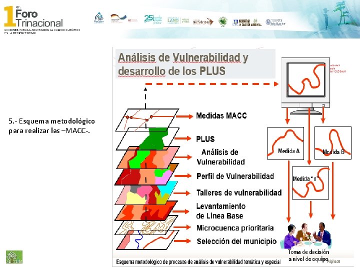 5. - Esquema metodológico para realizar las –MACC-. 