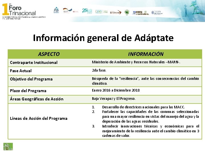 Información general de Adáptate ASPECTO INFORMACIÓN Contraparte Institucional Ministerio de Ambiente y Recursos Naturales