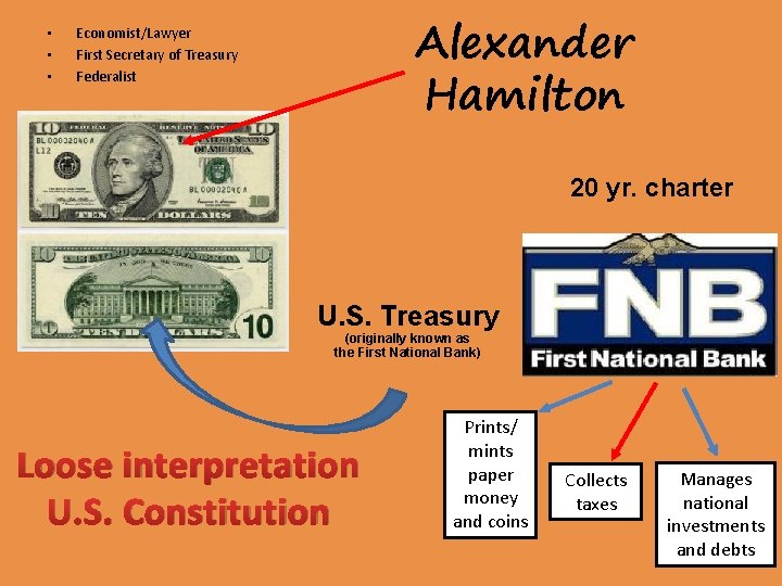  • • • Alexander Hamilton Economist/Lawyer First Secretary of Treasury Federalist 20 yr.