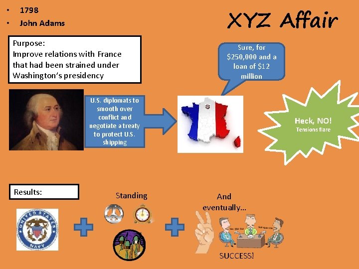  • • XYZ Affair 1798 John Adams Purpose: Improve relations with France that