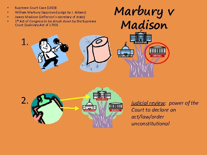  • • Supreme Court Case (1803) William Marbury (approved judge by J. Adams)