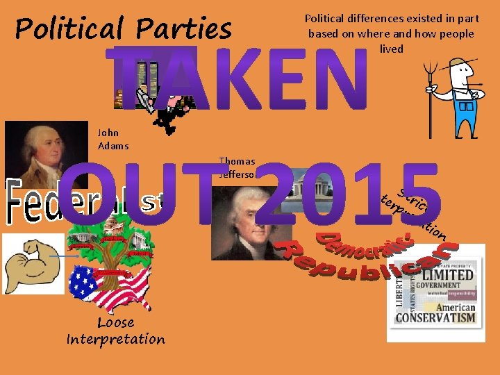 Political Parties Political differences existed in part based on where and how people lived