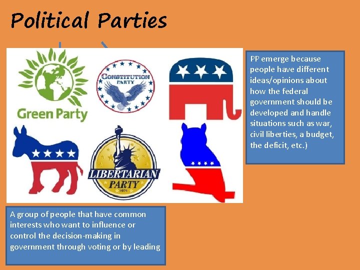 Political Parties Why do they exist? What are they? A group of people that