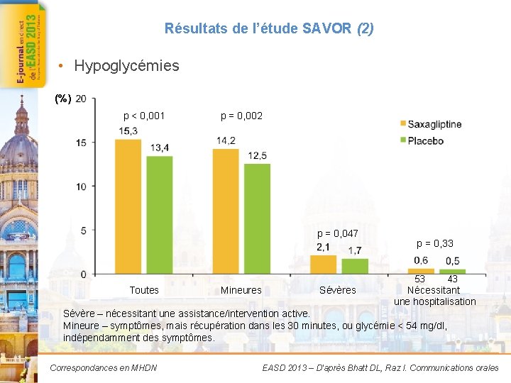 Résultats de l’étude SAVOR (2) • Hypoglycémies (%) p < 0, 001 p =