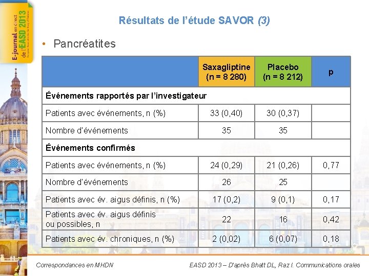 Résultats de l’étude SAVOR (3) • Pancréatites Saxagliptine (n = 8 280) Placebo (n