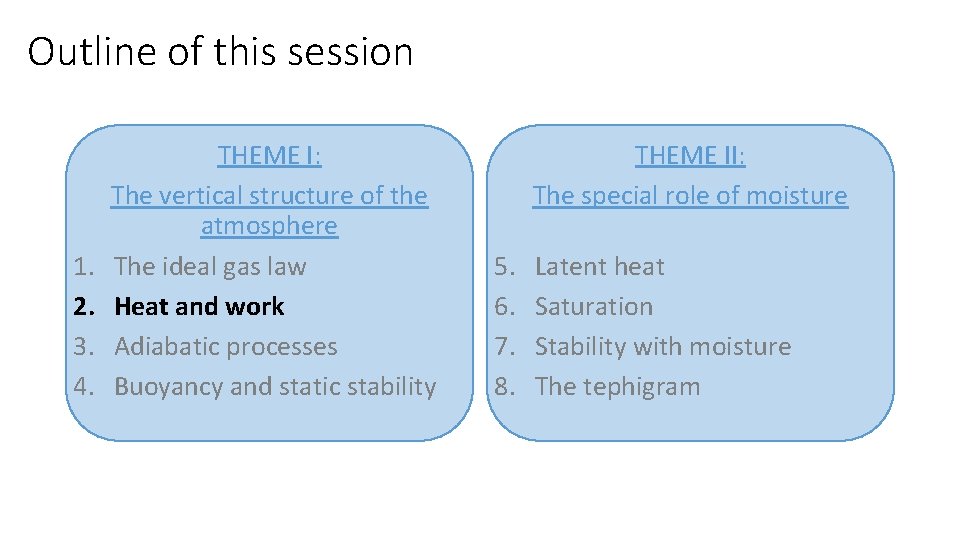 Outline of this session 1. 2. 3. 4. THEME I: The vertical structure of