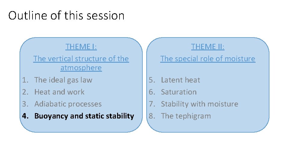 Outline of this session 1. 2. 3. 4. THEME I: The vertical structure of