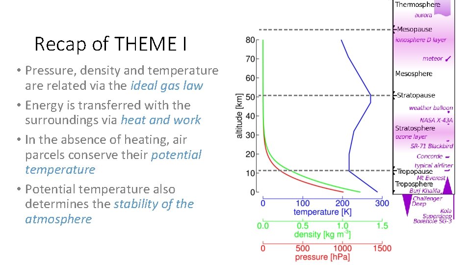 Recap of THEME I • Pressure, density and temperature are related via the ideal