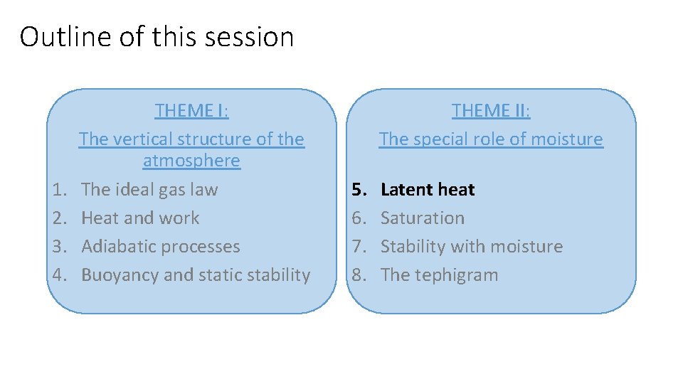 Outline of this session 1. 2. 3. 4. THEME I: The vertical structure of