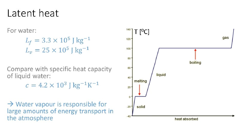 Latent heat • 
