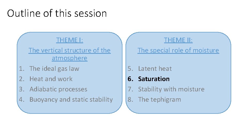 Outline of this session 1. 2. 3. 4. THEME I: The vertical structure of