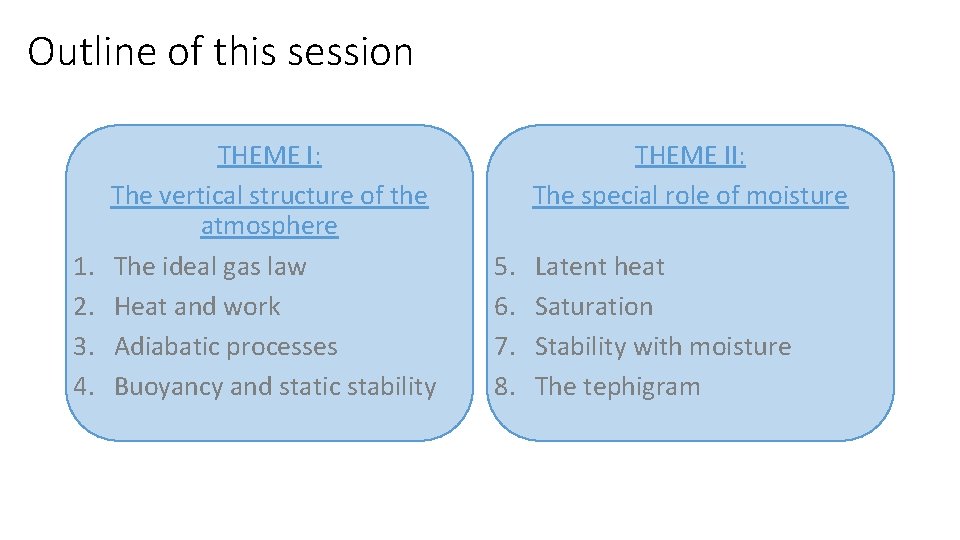 Outline of this session 1. 2. 3. 4. THEME I: The vertical structure of